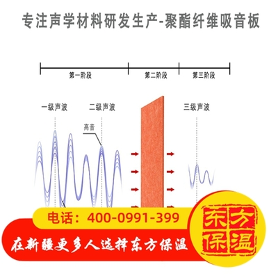 吸音板原理